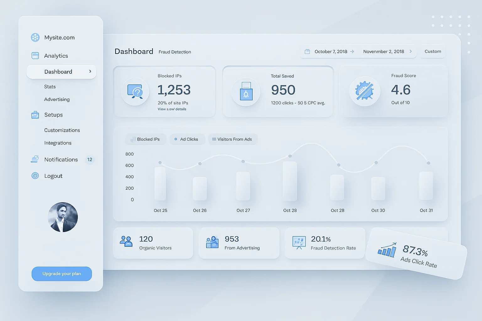 Web Uygulama Arayüz Tasarımı Dashboard